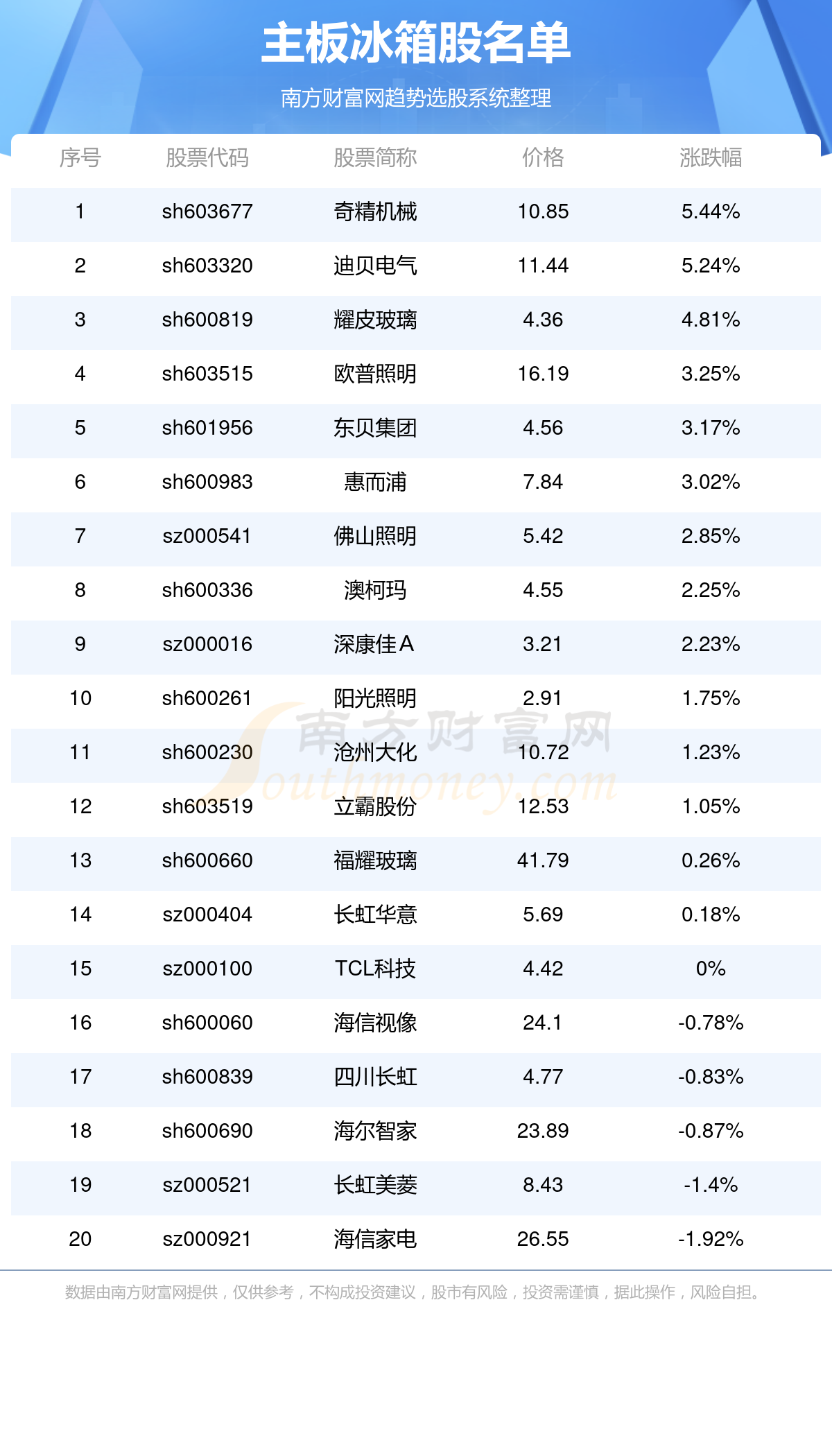 2024年正版资料大全免费看_作答解释落实_V15.79.44