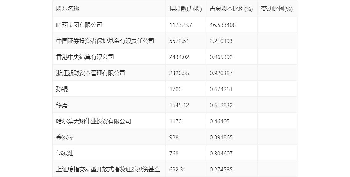 2024一肖一码100呢精准大权_值得支持_GM版v69.02.76