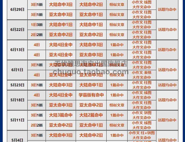 新奥资料免费精准2024生肖表_精彩对决解析_iPhone版v43.83.29