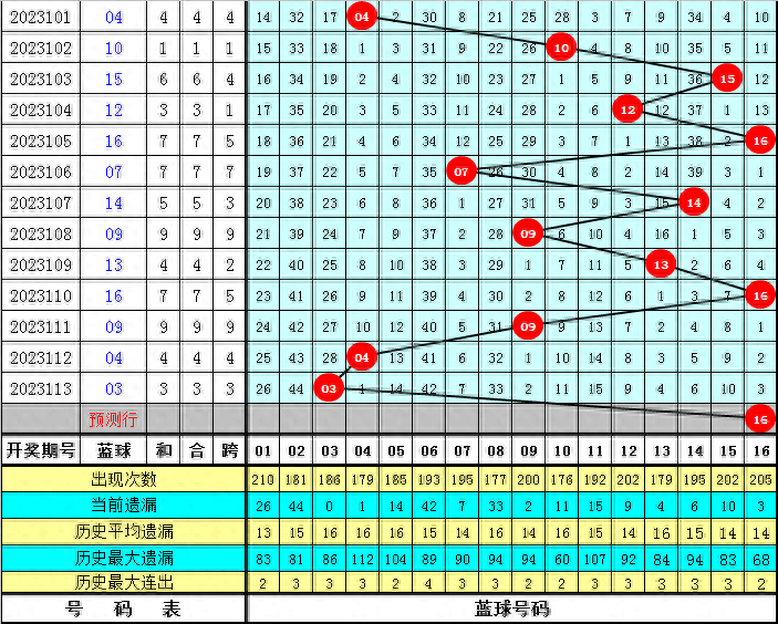 2024今晚澳门码开奖直播143_精选解释落实将深度解析_V53.56.13