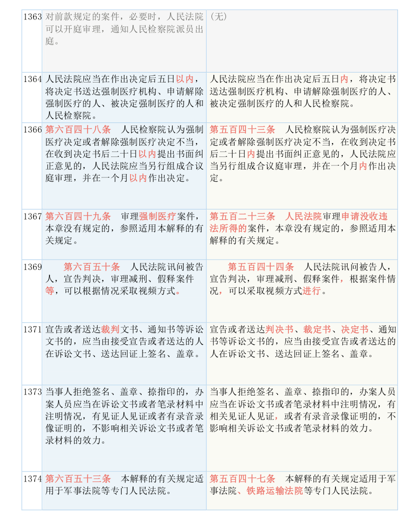 2024年澳门天天开奖结果是什么呢_结论释义解释落实_V28.32.71