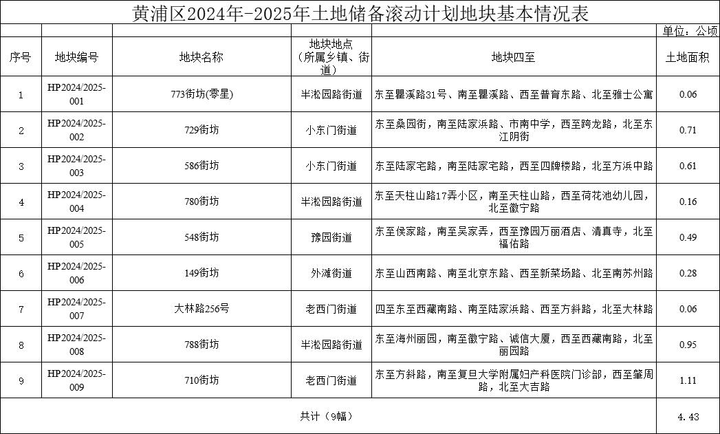 2024新澳天天资料免费大全_精选作答解释落实_手机版773.444