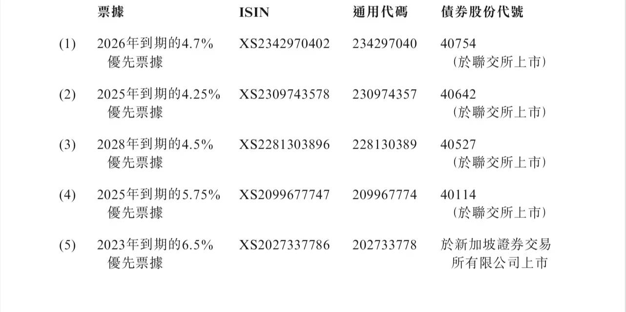 龙光集团：债权人支持协议的最后截止日期已进一步延长至12月9日|界面新闻 · 快讯