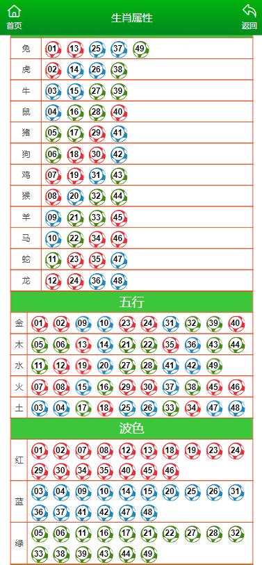 澳门今晚必开的生肖_详细解答解释落实_iPhone版v08.98.74