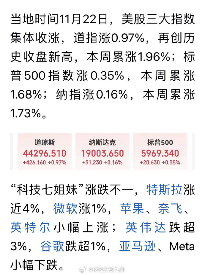 美股三大指数小幅高开，超微电脑涨超15%|界面新闻 · 快讯