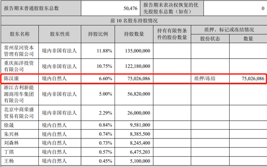 康盛股份：持股5%股东吉利商用车拟协议转让公司5%股份|界面新闻 · 快讯