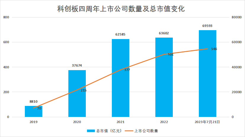 年内491只科创债合计募集资金超5600亿元|界面新闻 · 快讯