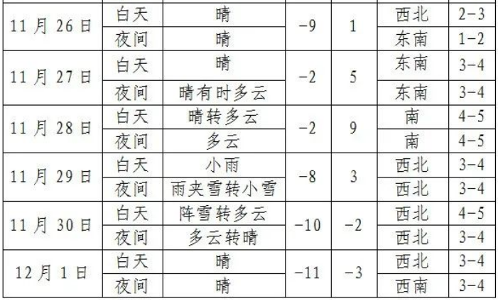 2024年冬季气温预估_精选作答解释落实_主页版v145.910