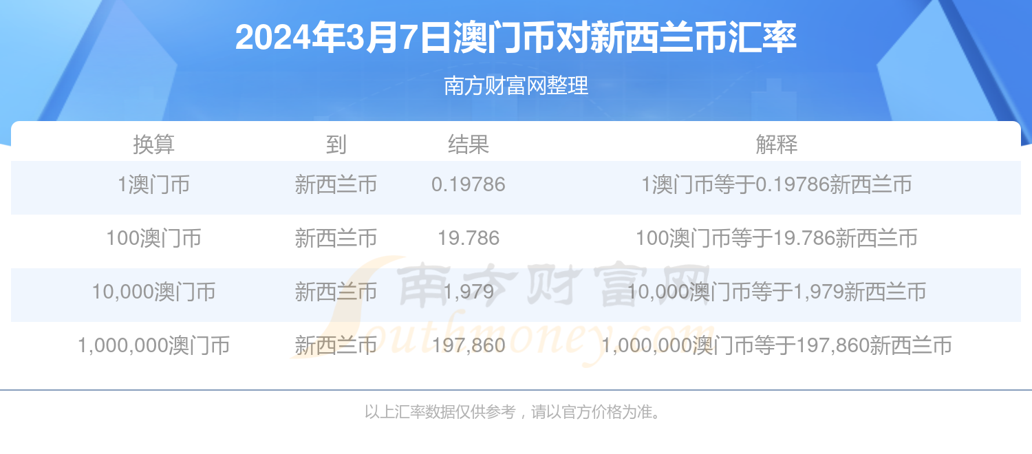 2024澳门今天开奖结果_最新答案解释落实_3DM18.50.84