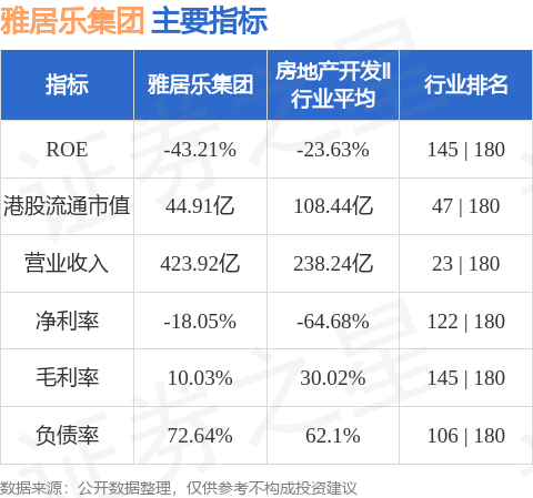 雅居乐集团：11月预售金额合计为12亿元|界面新闻 · 快讯