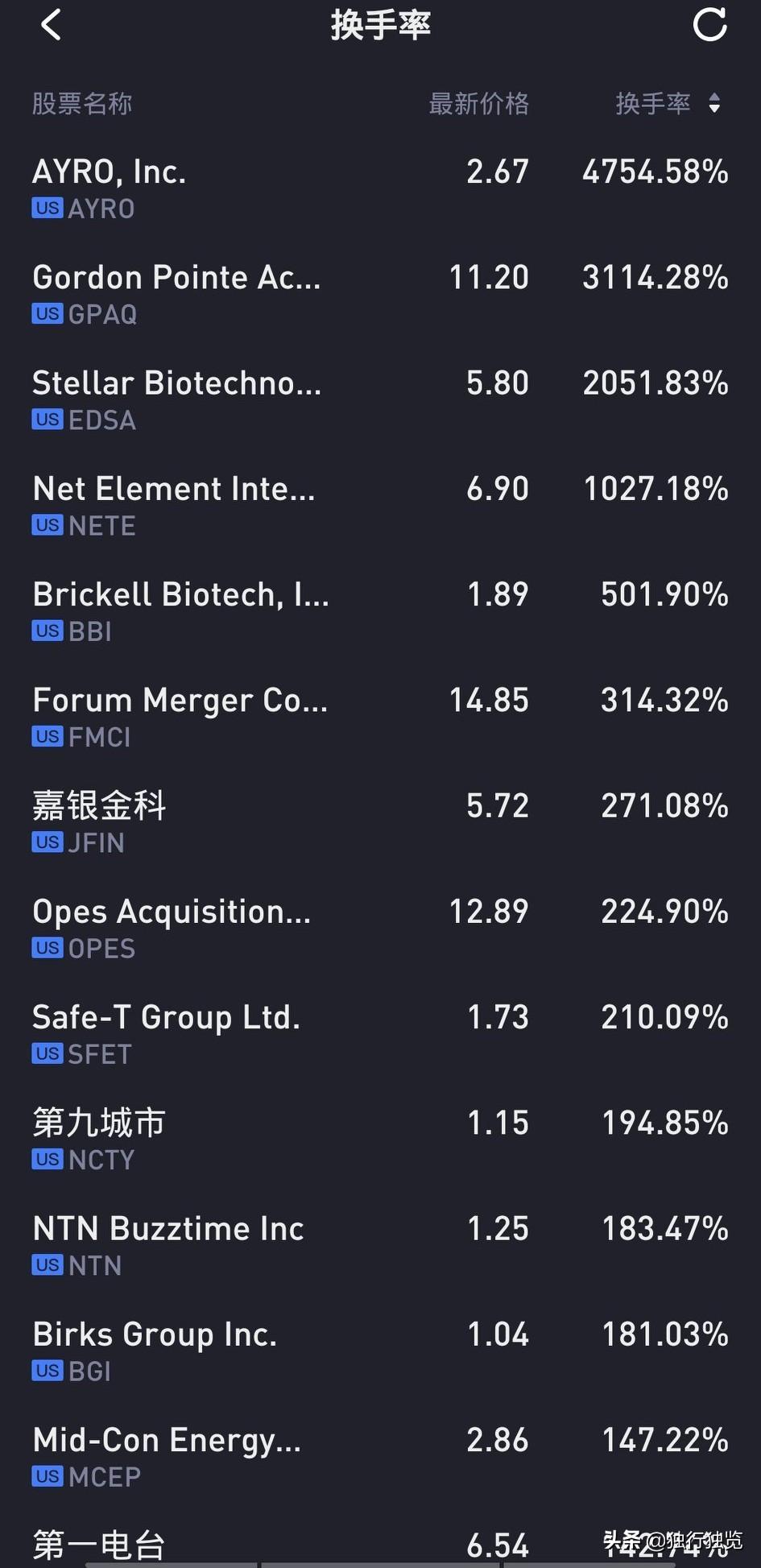 中金科工业美股盘前一度涨近700%|界面新闻 · 快讯