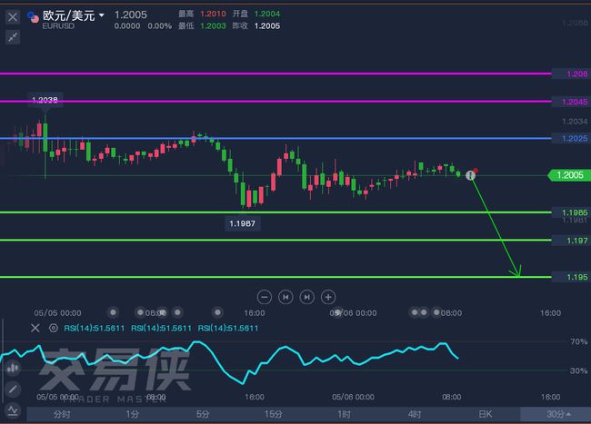 韩国实施戒严令后，美债收益率走低|界面新闻 · 快讯