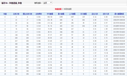 二四六香港资料期期准使用方法_作答解释落实_3DM24.65.82