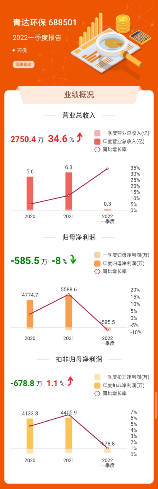 远达环保“天地板”，成交额近37亿元|界面新闻 · 快讯