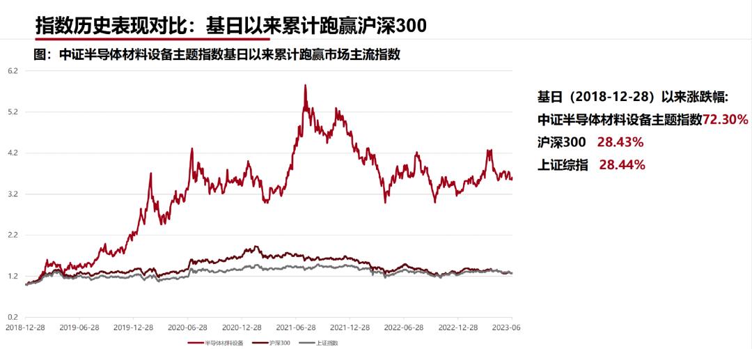 北方华创：公司产品主要面向国内市场，出口占比较低|界面新闻 · 快讯