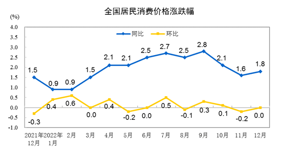 马来西亚林吉特上涨0.5%|界面新闻 · 快讯