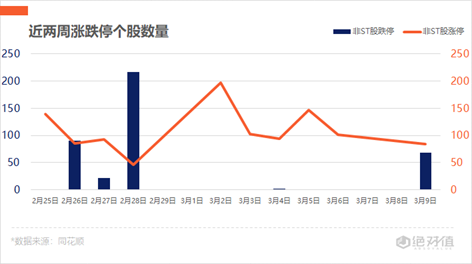 盘中必读|今日共142股涨停，三大指数震荡调整沪指微涨0.13%，Sora概念全天强势|界面新闻 · 证券