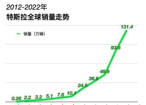 特斯拉无锡公司今年交付量预计可达万台，全年销售额可达20亿元|界面新闻 · 快讯