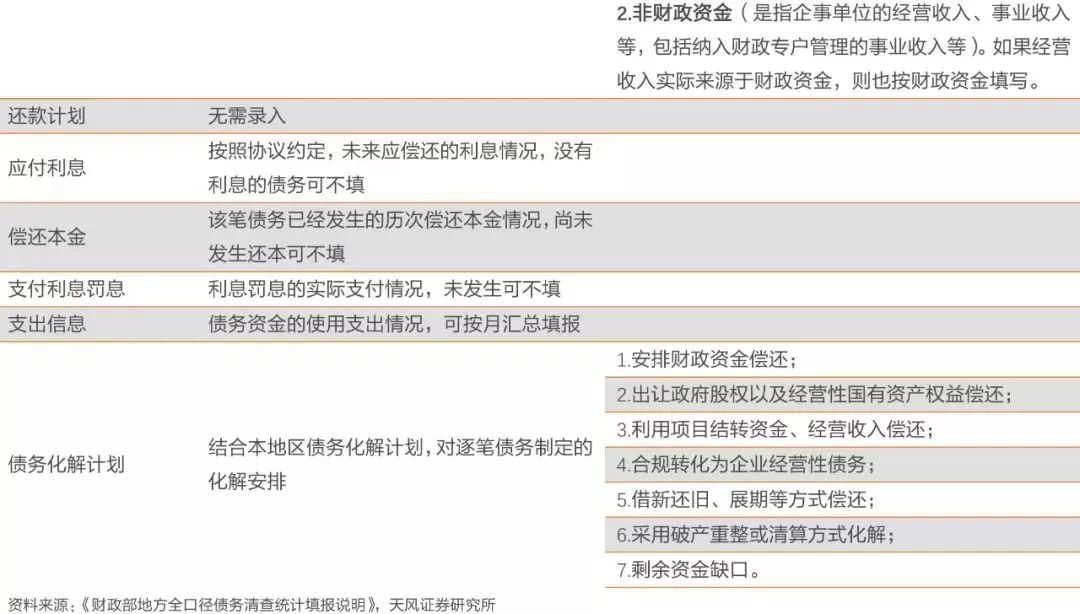 蓝佛安：加快落实一揽子隐性债务化解政策|界面新闻 · 快讯