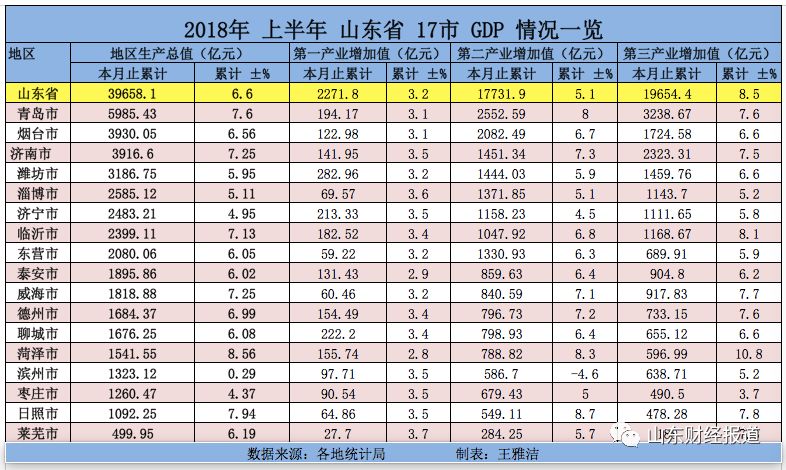 印度央行将2025财年GDP增速预测下调至6.6%|界面新闻 · 快讯