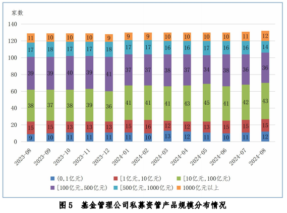 中基协：截至三季度末资产管理产品总规模达72.04万亿元|界面新闻 · 快讯