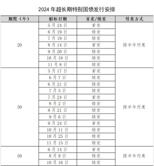 7000亿元超长期特别国债已全部安排到“两重”项目，正加快实施|界面新闻 · 快讯