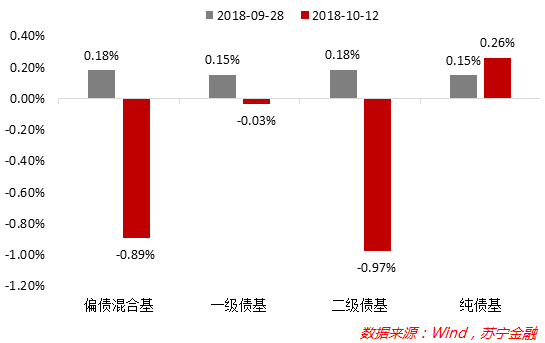 近六成货币基金7日年化收益率已不足1.5%|界面新闻 · 快讯