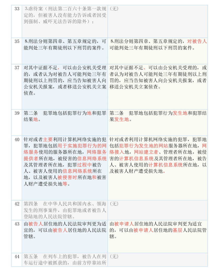 新澳六叔精准资料大全_精选作答解释落实_V25.79.64