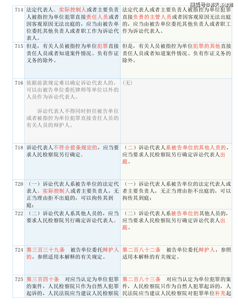 2O24年新澳门开码历史记录_结论释义解释落实_GM版v62.46.80