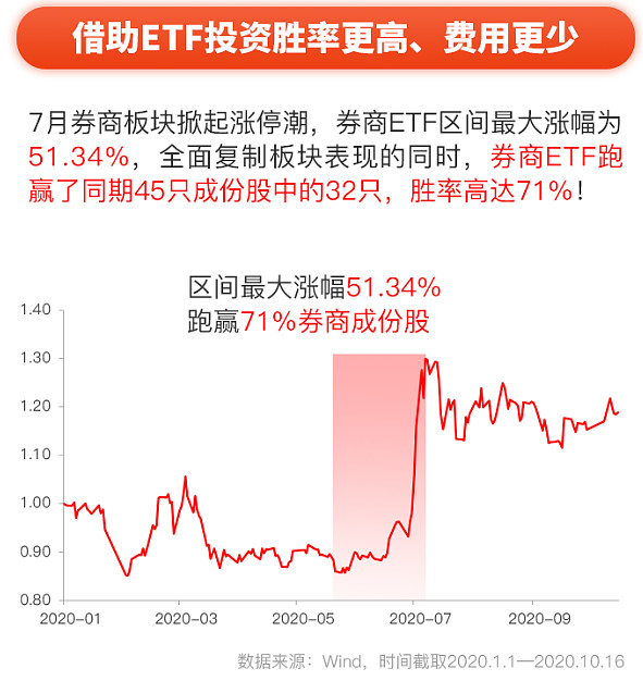 节后首日或见证4000亿ETF诞生_精彩对决解析_手机版782.282