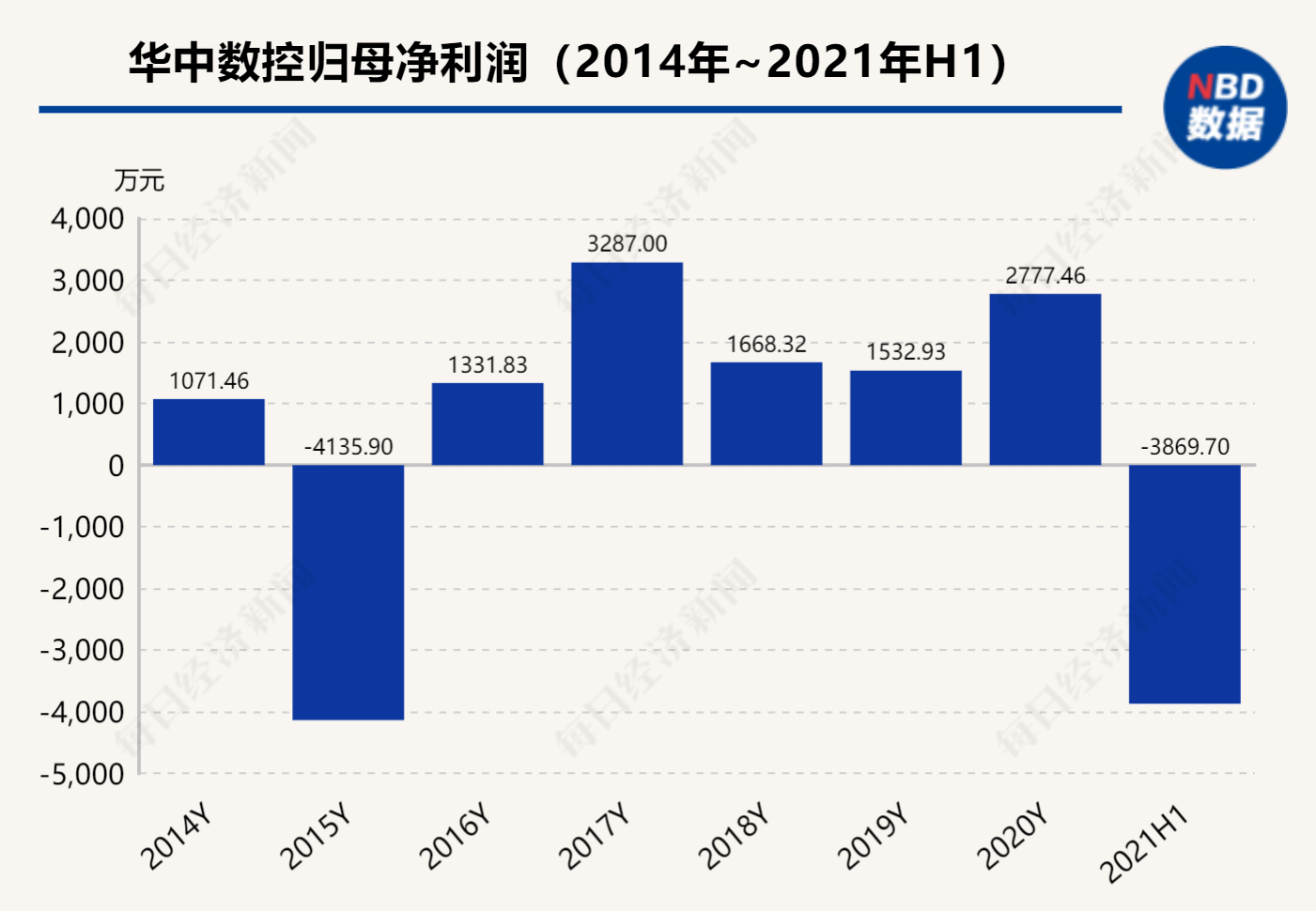 华工科技：间接控股股东增持公司股票268.45万股|界面新闻 · 快讯