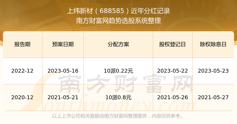 2024新澳门开奖结果记录_值得支持_实用版880.246