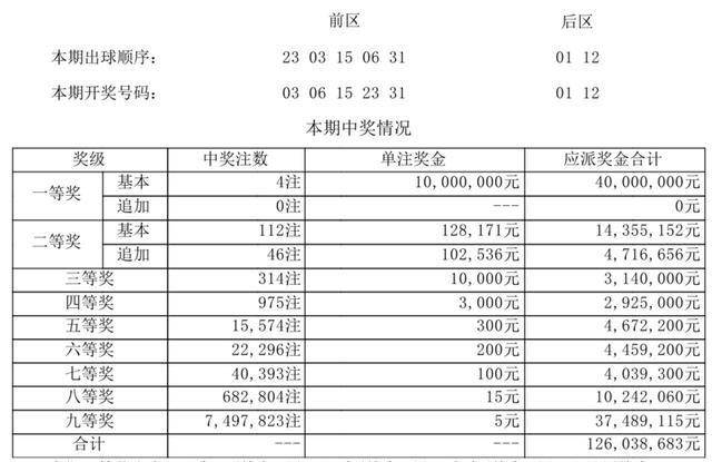 新澳门开奖号码2024年开奖记录查询_结论释义解释落实_iPad05.83.73