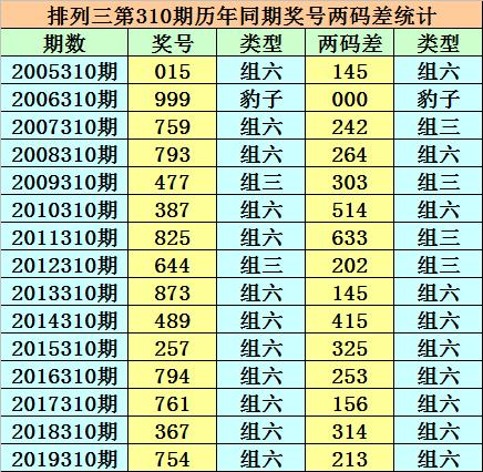 246天天天彩天好彩资料大全118_精选解释落实将深度解析_实用版211.489