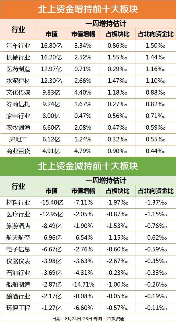 盘前机会前瞻|我国出台50条措施促进医药科技创新，叠加12月份多项重要事件持续催化，医药板块迎来配置机会（附概念股）|界面新闻 · 证券