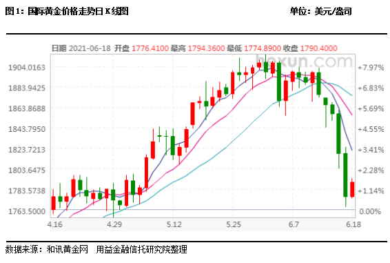 COMEX期金日内涨超1%|界面新闻 · 快讯