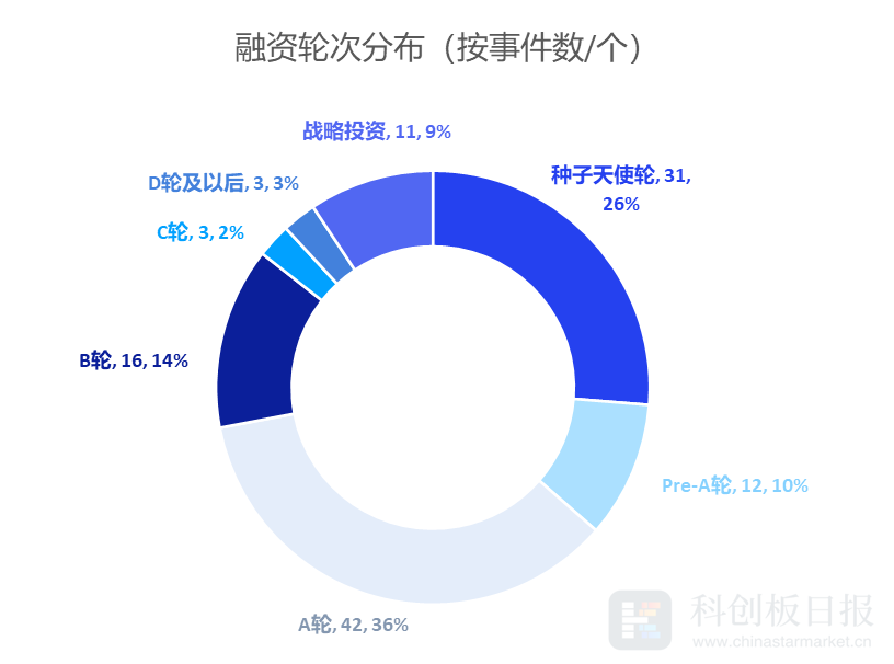 协鑫光电完成C1轮近5亿融资|界面新闻 · 快讯