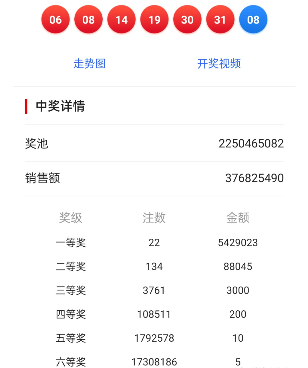 2O23一肖一码100%中奖_精彩对决解析_iPad93.80.72