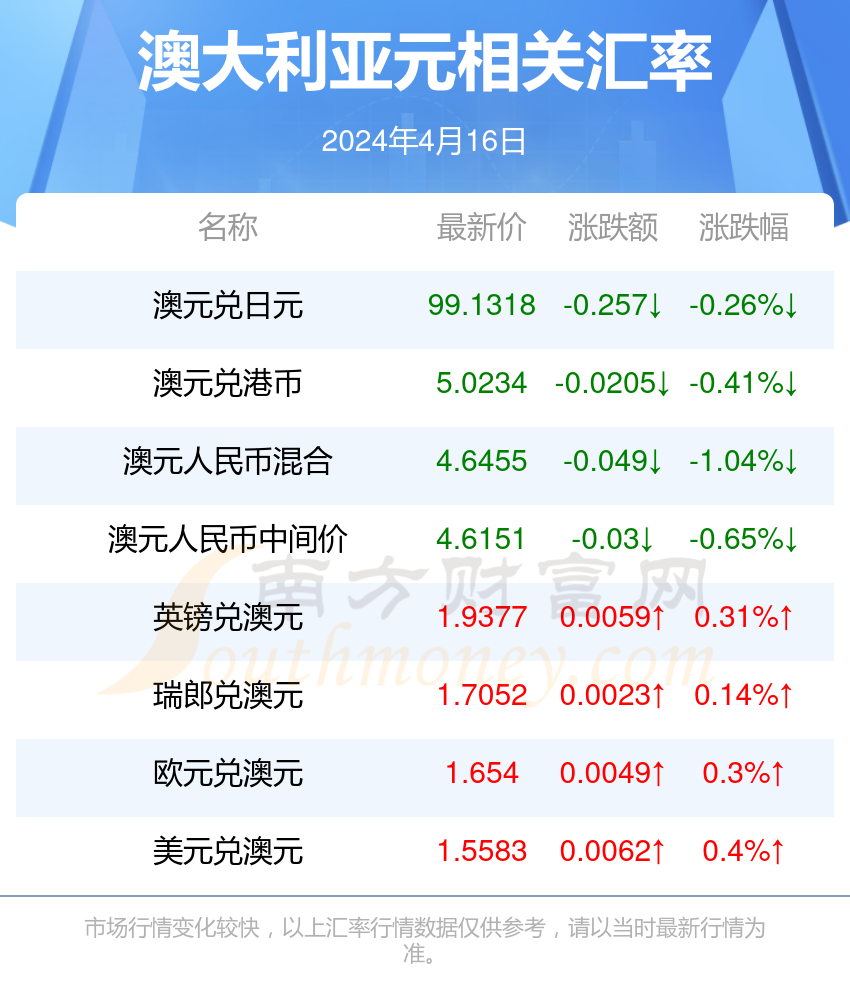 新澳开奖记录今天结果查询表_值得支持_主页版v854.968