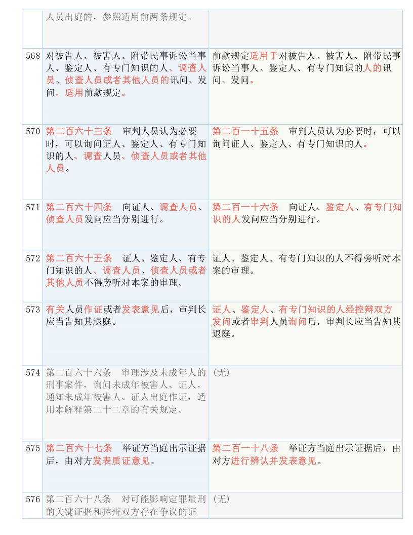 管家婆最准一肖一特_结论释义解释落实_iPad10.94.03