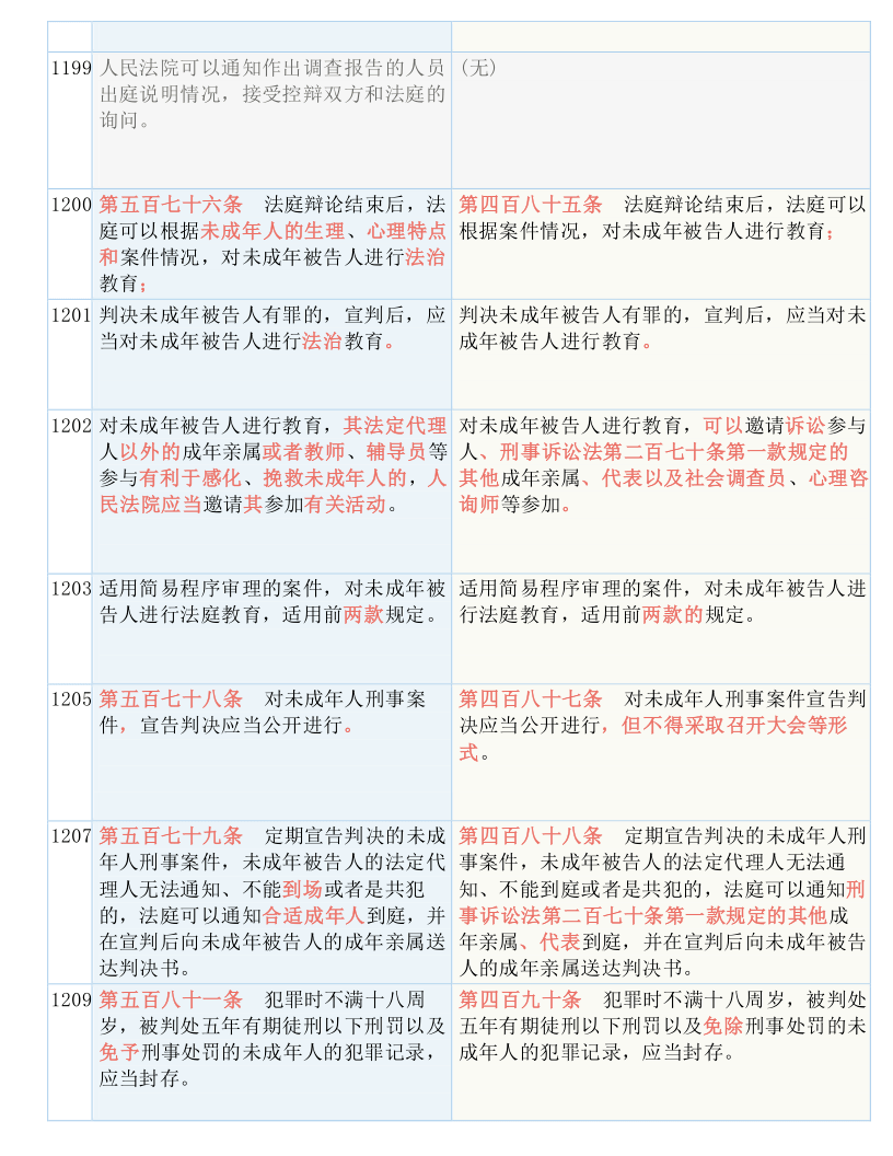 澳门公式开码规律_最新答案解释落实_安卓版203.252