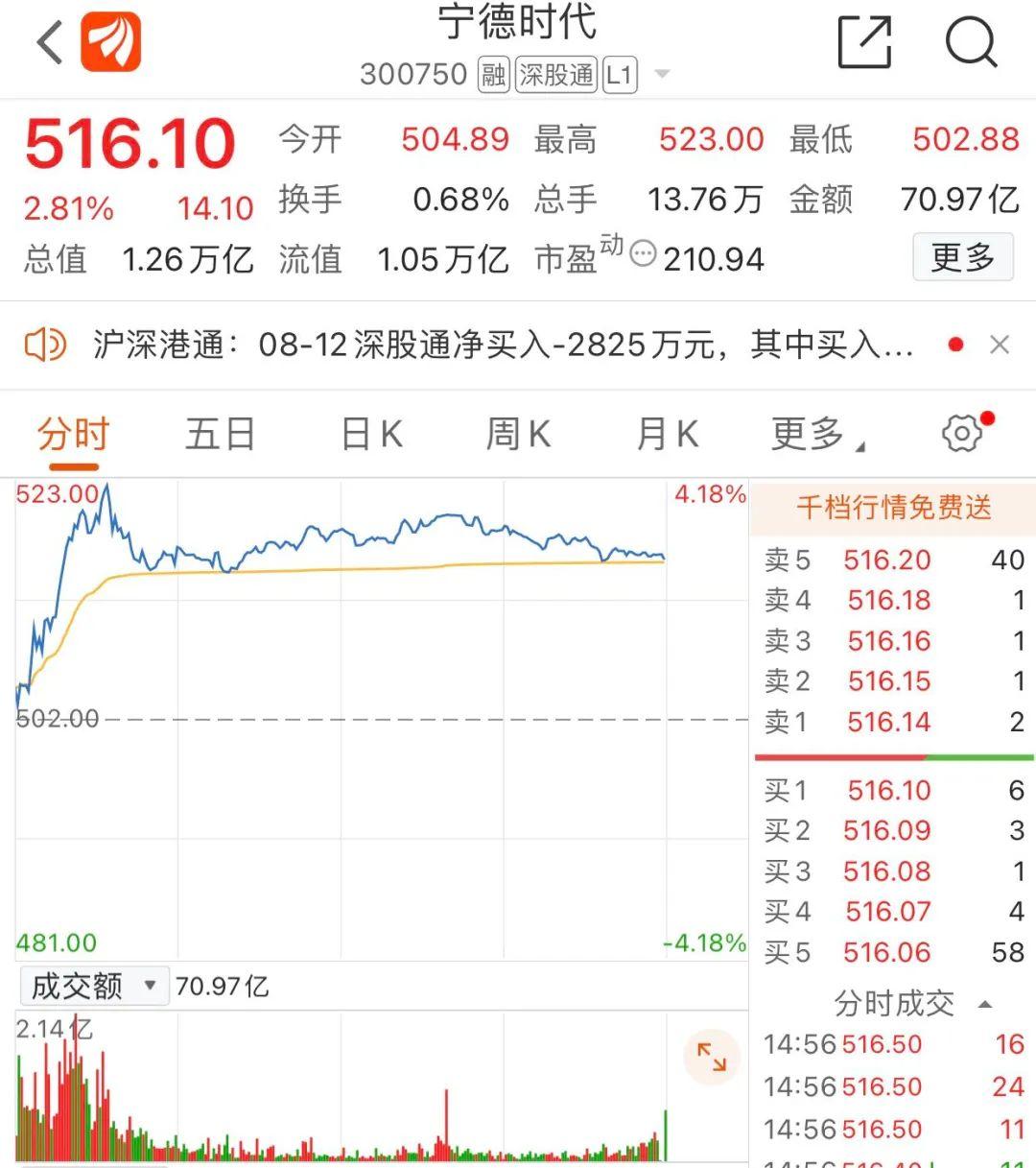 宁德时代：与Stellantis成立合资公司，投资40.38亿欧元在西班牙建电池工厂|界面新闻 · 快讯