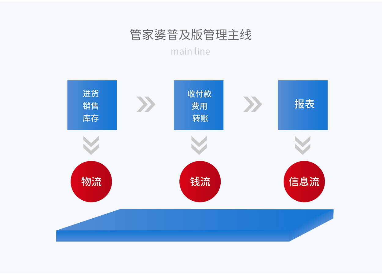 7777788888精准管家婆网_精选解释落实将深度解析_iPhone版v42.20.52