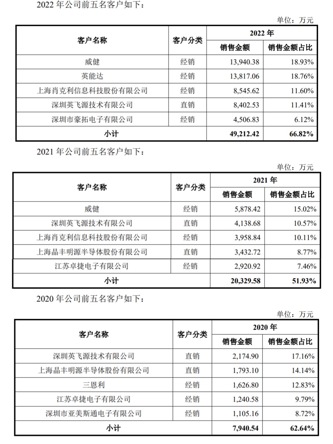 打造第二增长曲线，友阿股份收购尚阳通100%股权|界面新闻