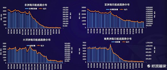 国际航协：预计2025年航空业收入首破万亿美元大关，净利润366亿美元|界面新闻 · 快讯