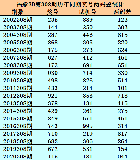 澳门今晚开码开什么号开奖_最佳选择_3DM38.17.49