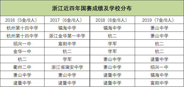 2024年新奥门开奖结果查询_详细解答解释落实_安装版v056.003