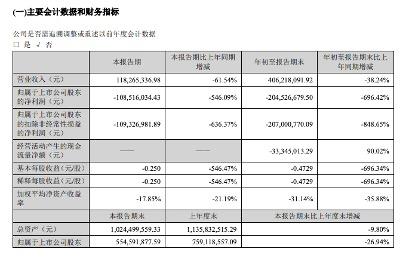 7天4板宏达新材：主业高温硅橡胶目前的经营情况、内外部经营环境未发生重大变化|界面新闻 · 快讯