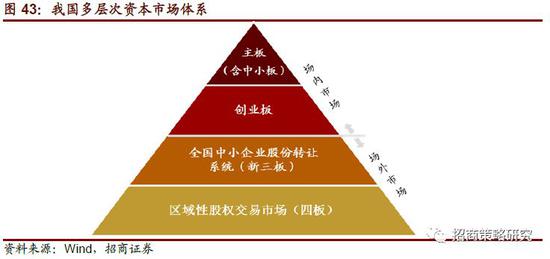 中央经济工作会议：深化资本市场投融资综合改革，打通中长期资金入市卡点堵点|界面新闻 · 快讯