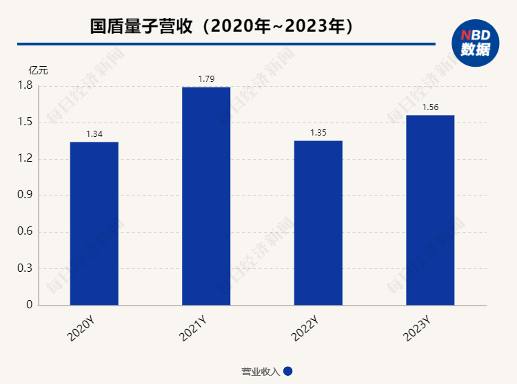 必创科技：量子科学实验方面，公司相关产品主要应用于搭建量子科学实验仪器和测量系统|界面新闻 · 快讯